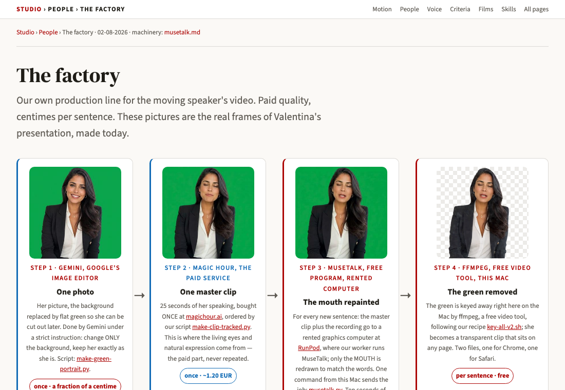 Reduce cost with your own factory