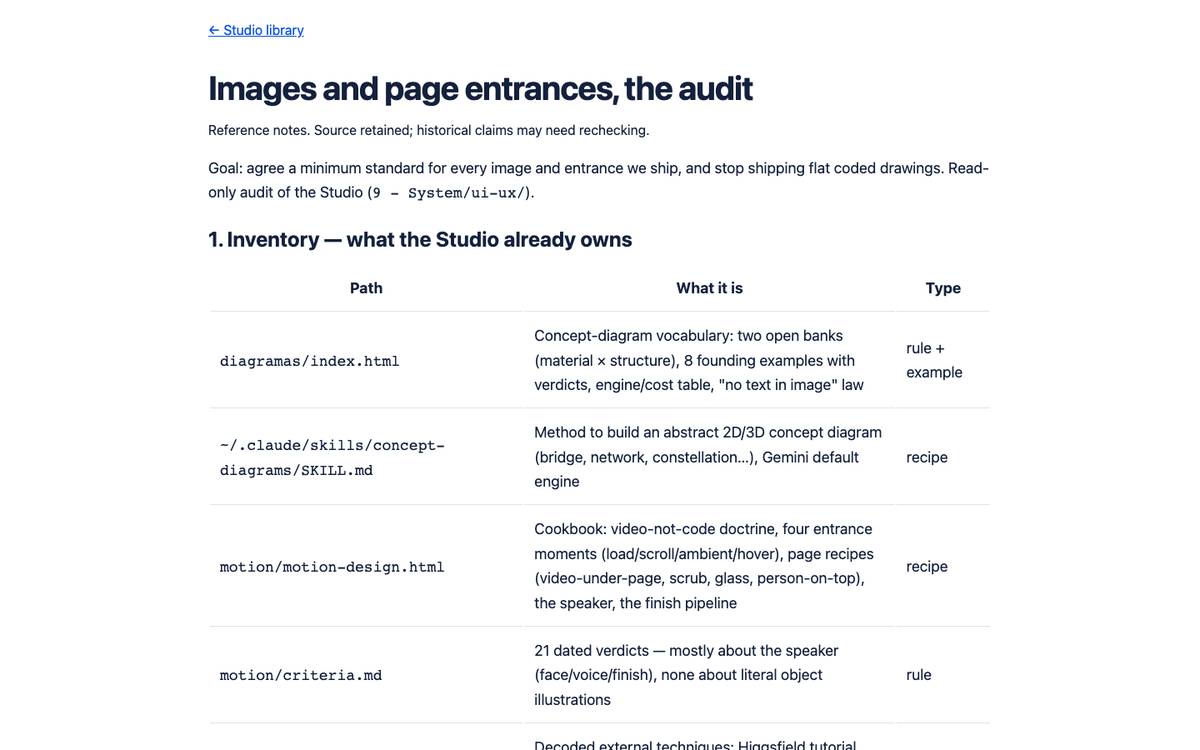 Images and page entrances, the audit