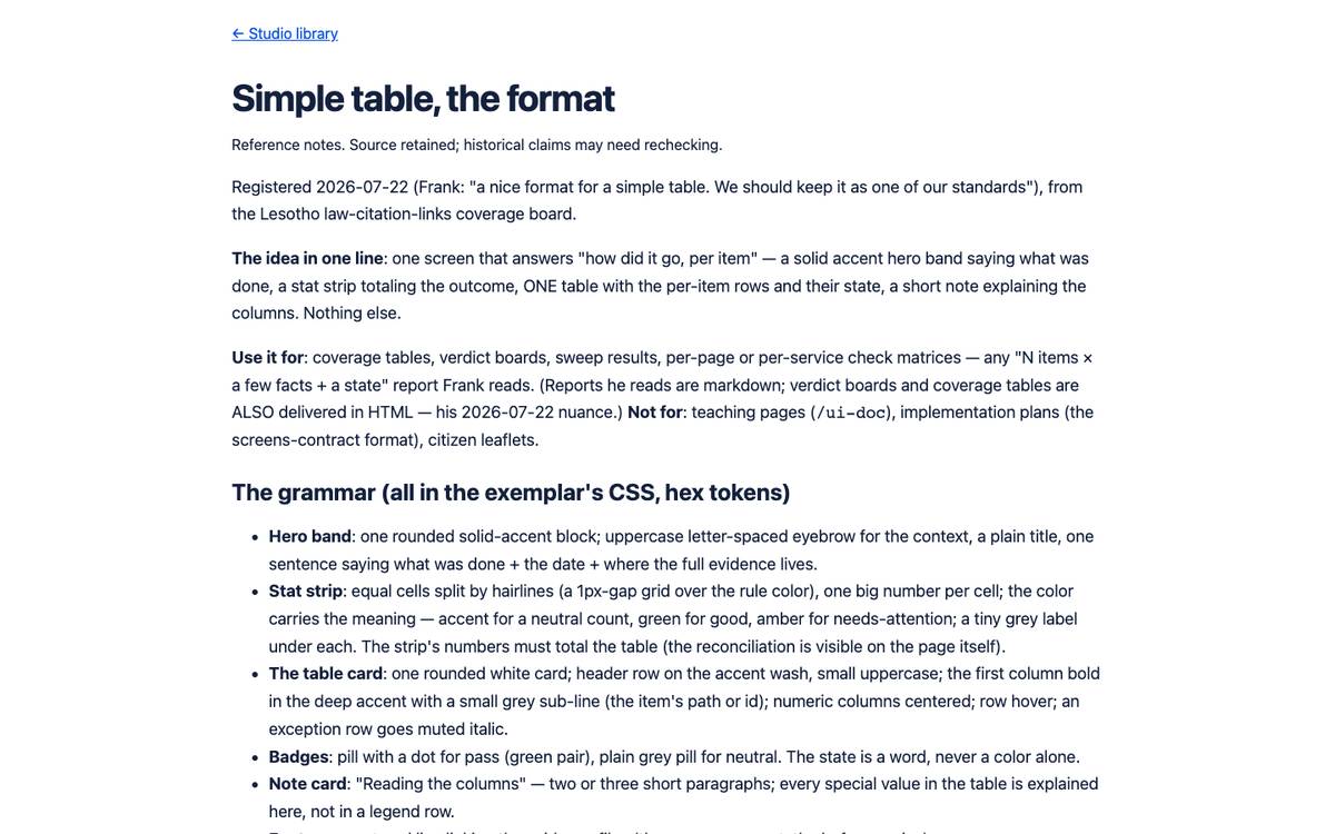 Simple table, the format