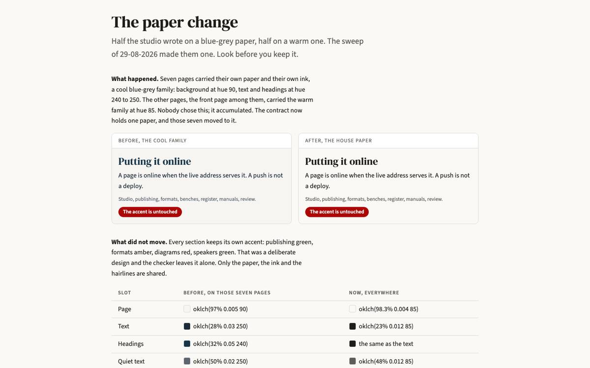 The paper change