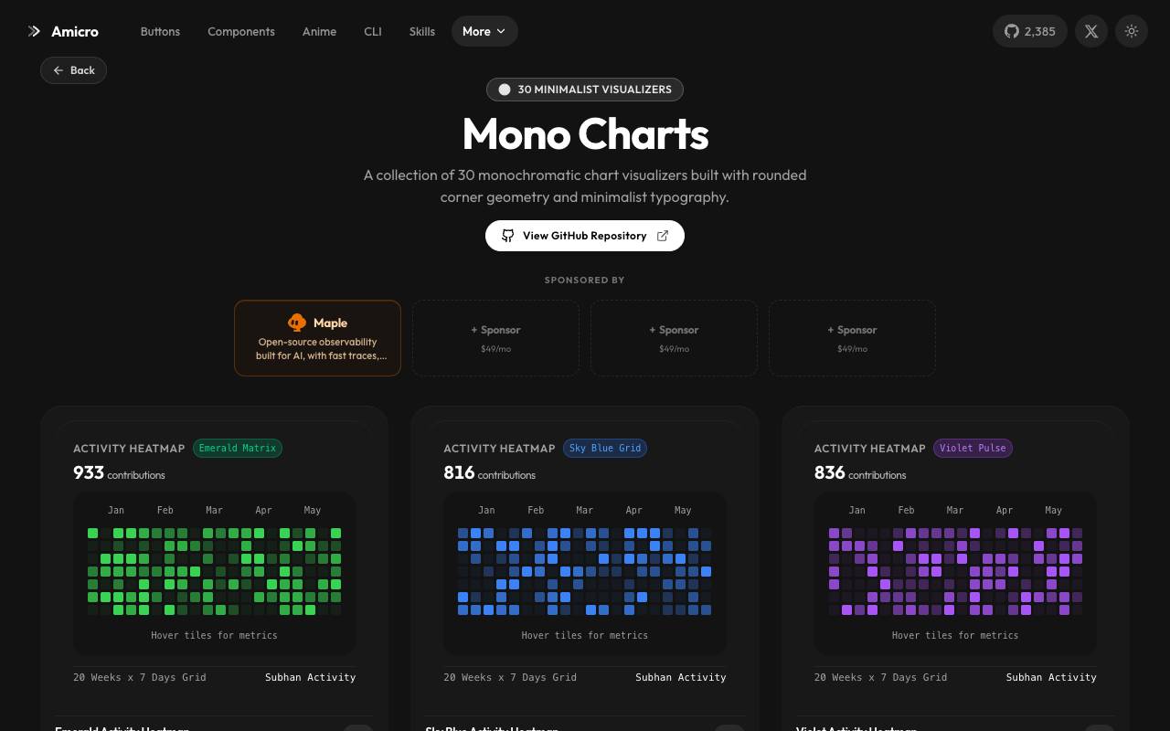 mono-charts