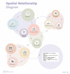 Diagrama de relaciones espaciales