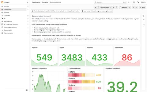 Grafana en tema claro: cifras grandes con su serie dibujada detrás