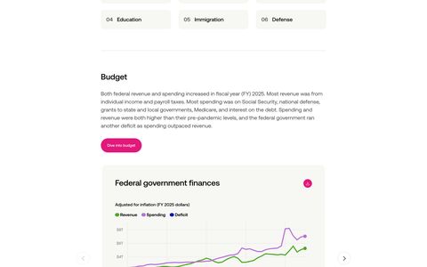 USAFacts: sección de presupuesto con párrafo, botón y gráfico
