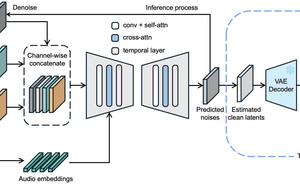 LatentSync
