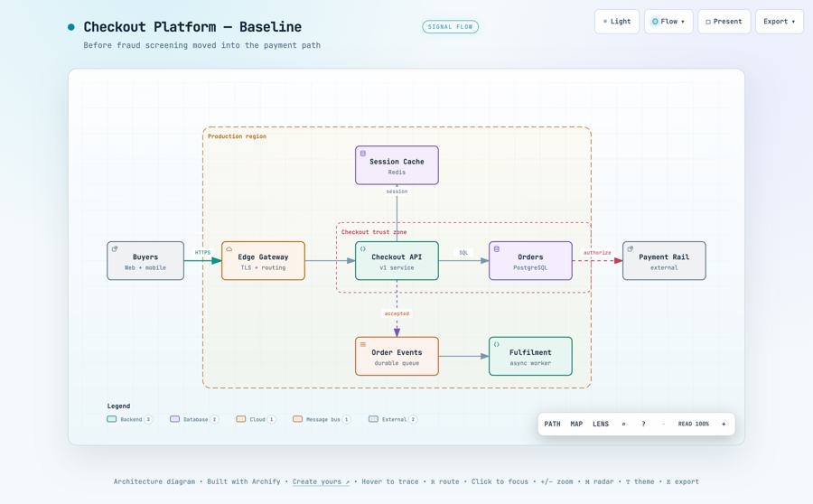 An explorable architecture map with a legend and a trace bar