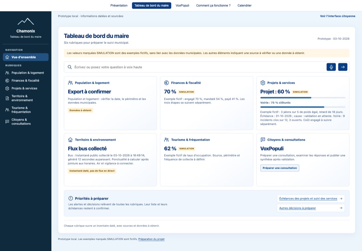 The mayor's home today: a dark blue sidebar, six white cards in a three by two grid, a priorities band.